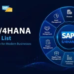 SAP S/4HANA Modules List: A Complete Guide for Modern Businesses